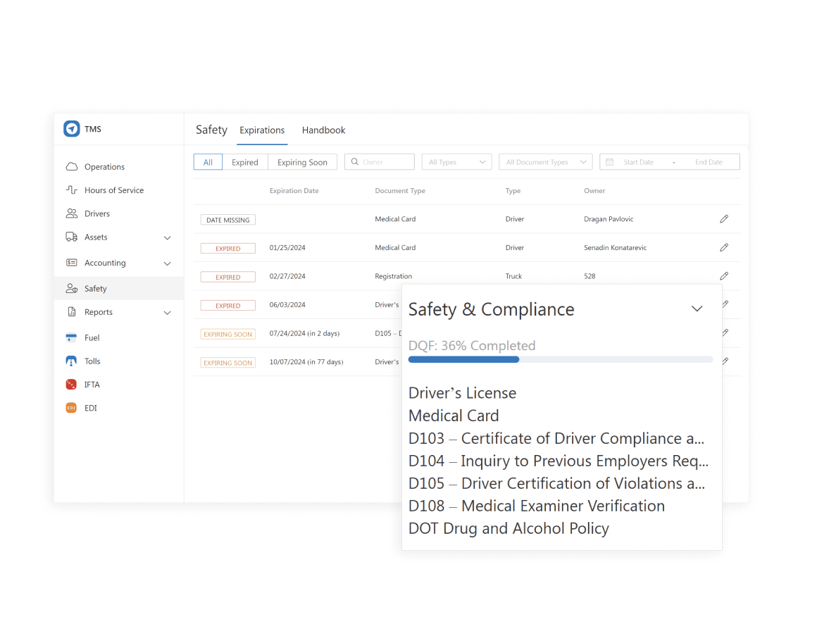 TMS software safety and compliance management screen displaying expiring and missing carrier documents. Overlaid with a driver profile progress bar showing required document uploads for 100% FMCSA compliance.