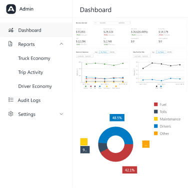 Admin software for real-time BI dashboards with audit and access management.